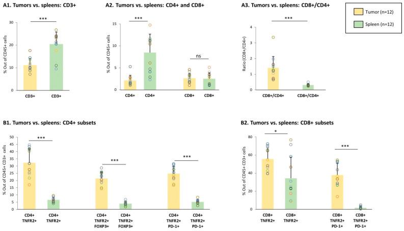 https://cdn.ncbi.nlm.nih.gov/pmc/blobs/1f74/8229590/b81ecb244574/cells-10-01429-g002.jpg