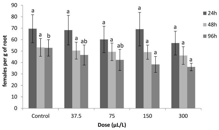 https://cdn.ncbi.nlm.nih.gov/pmc/blobs/1f75/10181045/8d43ded84490/plants-12-01851-g005.jpg