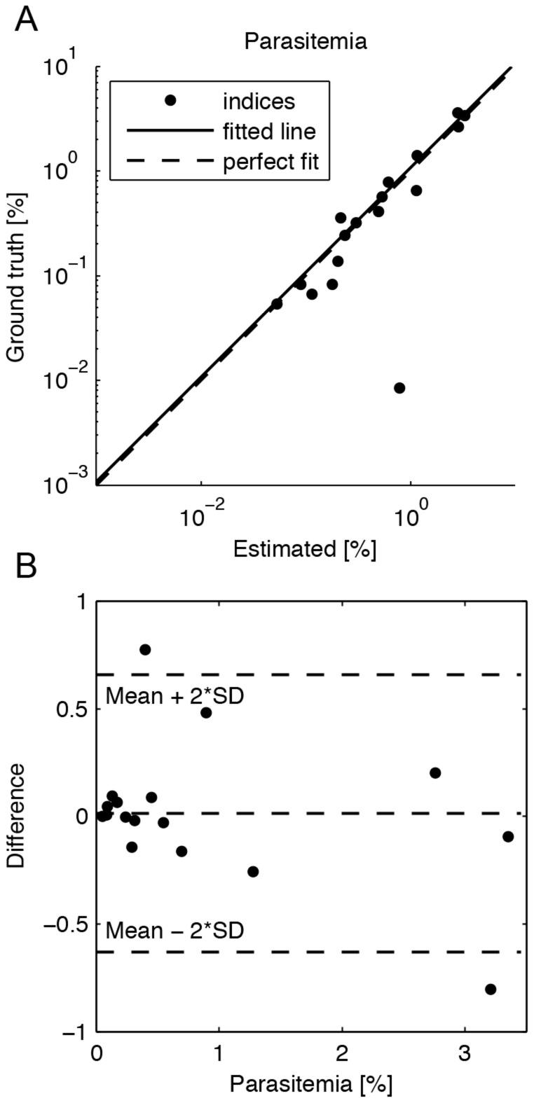 https://cdn.ncbi.nlm.nih.gov/pmc/blobs/1f76/4140733/148b3abe1141/pone.0104855.g007.jpg