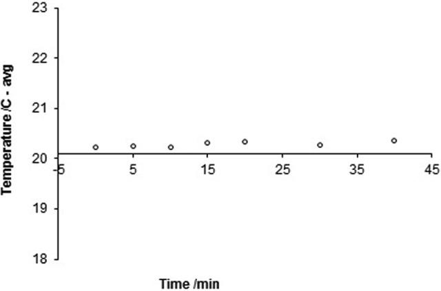 https://cdn.ncbi.nlm.nih.gov/pmc/blobs/1f79/5315240/855d36090496/10.1177_2151458516681141-fig4.jpg