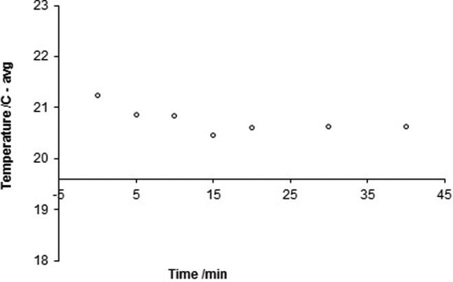 https://cdn.ncbi.nlm.nih.gov/pmc/blobs/1f79/5315240/c068914ac5cd/10.1177_2151458516681141-fig2.jpg