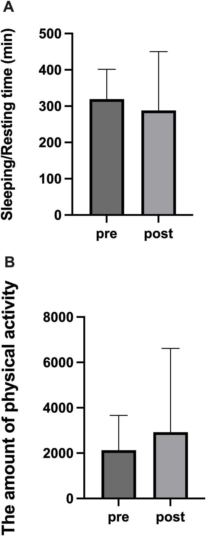 https://cdn.ncbi.nlm.nih.gov/pmc/blobs/1f7a/12200879/a619a779b35a/pone.0318475.g005.jpg