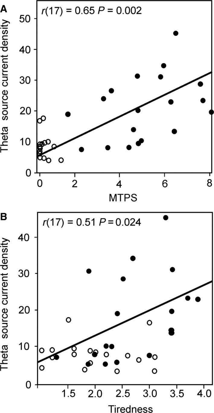 https://cdn.ncbi.nlm.nih.gov/pmc/blobs/1f7a/5763419/7e85e65be677/EJP-22-49-g002.jpg