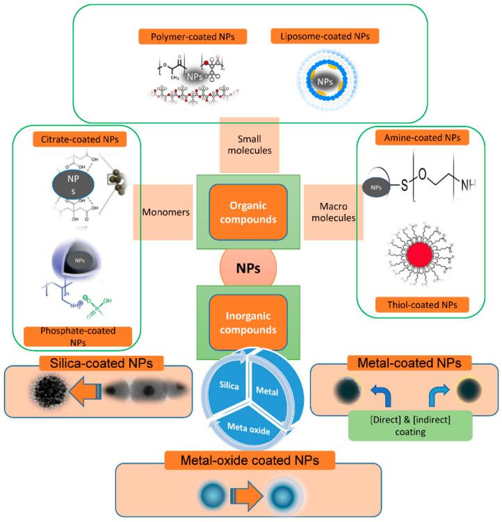 https://cdn.ncbi.nlm.nih.gov/pmc/blobs/1f7a/9031869/9f31a592f55e/nanomaterials-12-01333-g003.jpg
