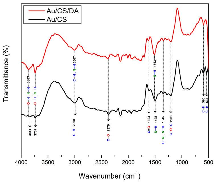 https://cdn.ncbi.nlm.nih.gov/pmc/blobs/1f7b/9775628/b531a3a4169f/biosensors-12-01124-g003.jpg