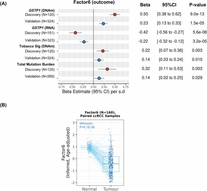 https://cdn.ncbi.nlm.nih.gov/pmc/blobs/1f7d/11612429/6c9658eff8f1/44320_2024_72_Fig5_HTML.jpg