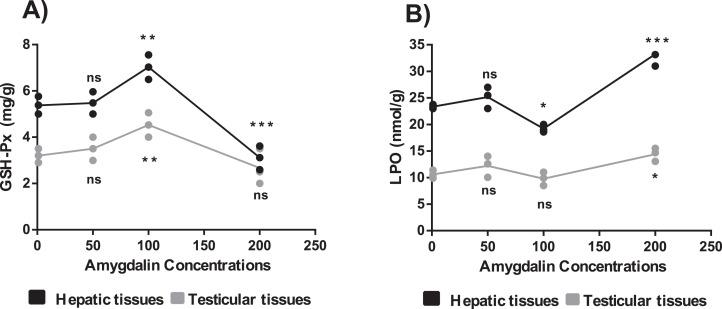 https://cdn.ncbi.nlm.nih.gov/pmc/blobs/1f7d/7246030/671becad86f5/peerj-08-9232-g003.jpg
