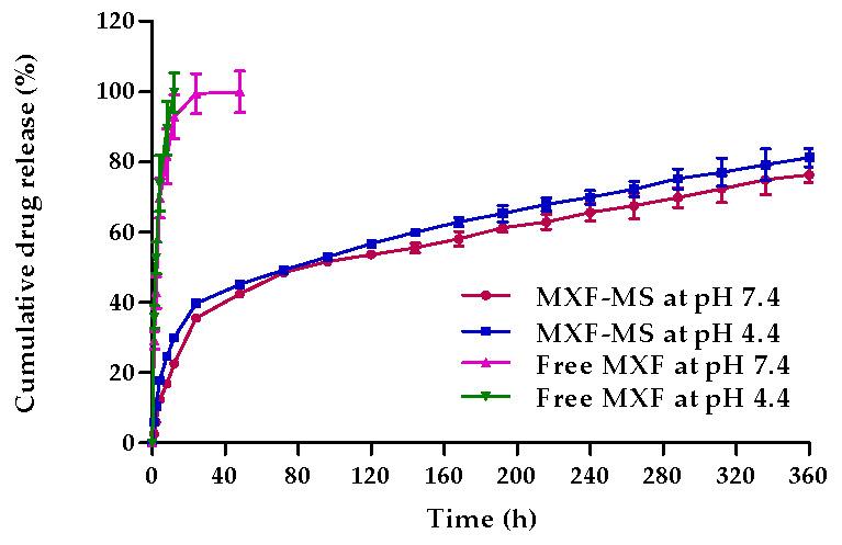 https://cdn.ncbi.nlm.nih.gov/pmc/blobs/1f7f/7827815/9d87422d5b83/pharmaceutics-13-00079-g004.jpg