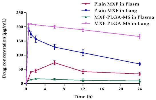 https://cdn.ncbi.nlm.nih.gov/pmc/blobs/1f7f/7827815/a385f226679d/pharmaceutics-13-00079-g006.jpg