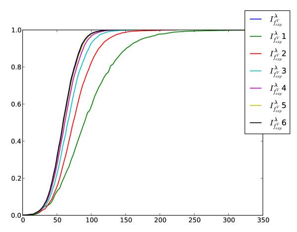 https://cdn.ncbi.nlm.nih.gov/pmc/blobs/1f81/2906494/5ad060018a18/1472-6807-10-18-6.jpg