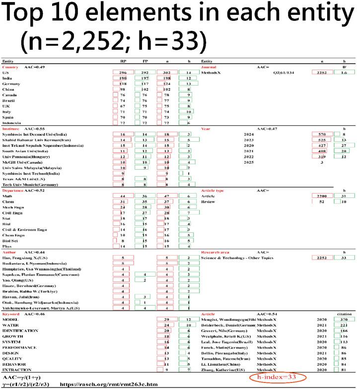 https://cdn.ncbi.nlm.nih.gov/pmc/blobs/1f82/12179738/65da5ceb1317/gr2.jpg