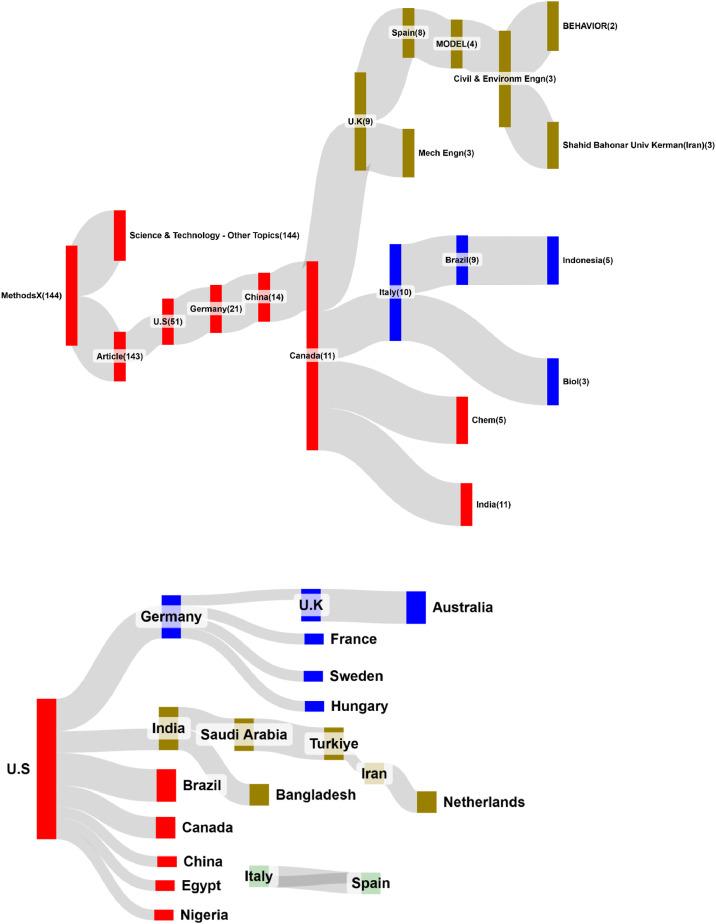 https://cdn.ncbi.nlm.nih.gov/pmc/blobs/1f82/12179738/88bf10221853/gr8.jpg