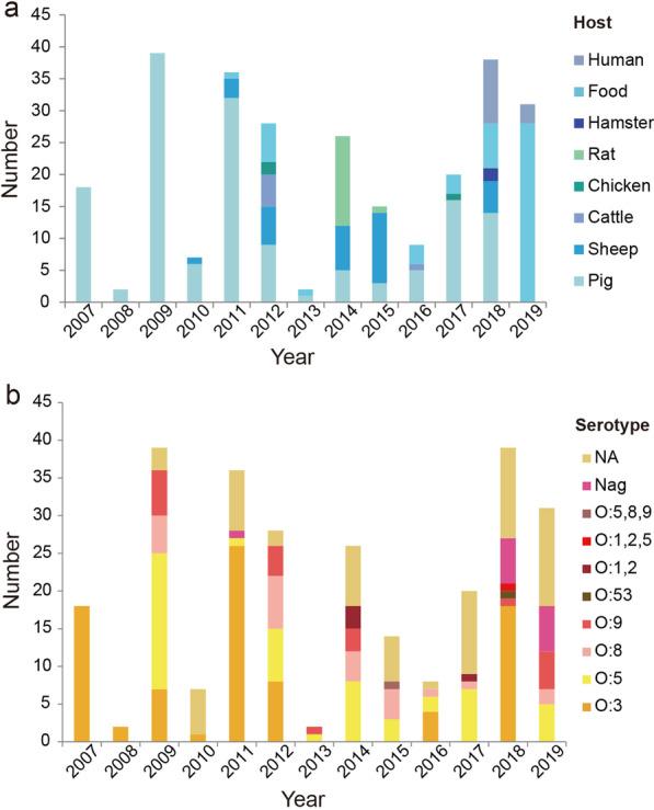 https://cdn.ncbi.nlm.nih.gov/pmc/blobs/1f83/10120104/6da617cd7d7c/40249_2023_1063_Fig1_HTML.jpg