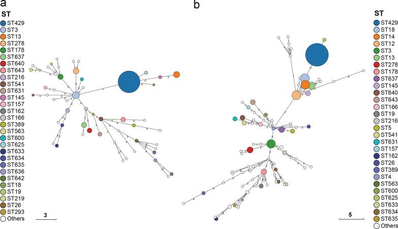 https://cdn.ncbi.nlm.nih.gov/pmc/blobs/1f83/10120104/b8dd2a895b8b/40249_2023_1063_Fig5_HTML.jpg