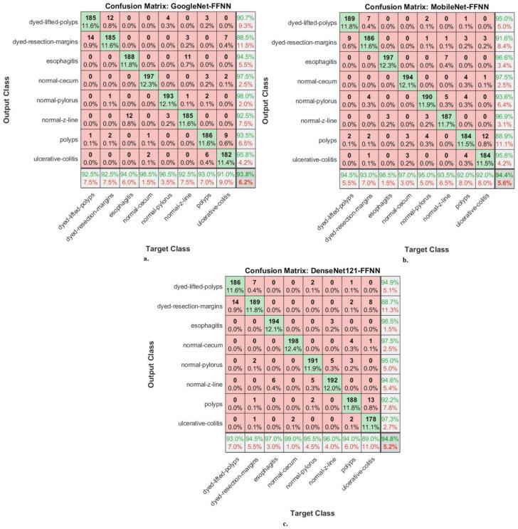 https://cdn.ncbi.nlm.nih.gov/pmc/blobs/1f83/10217222/069d90d0f6f3/diagnostics-13-01758-g006.jpg