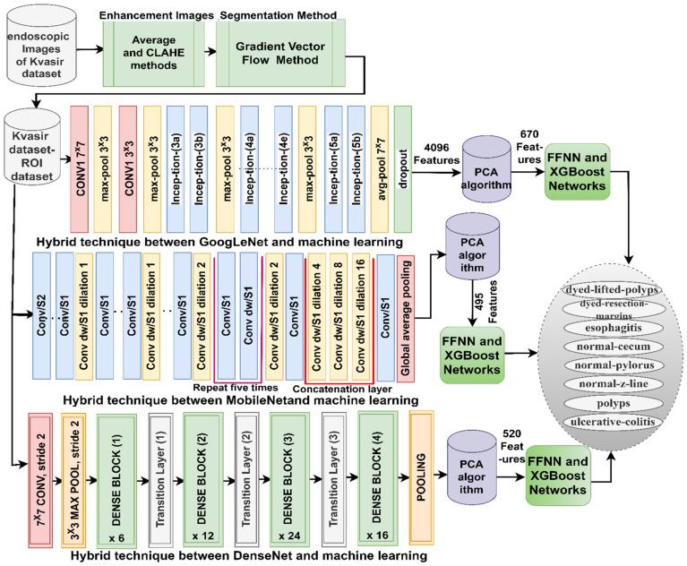 https://cdn.ncbi.nlm.nih.gov/pmc/blobs/1f83/10217222/43b304c8da74/diagnostics-13-01758-g004.jpg