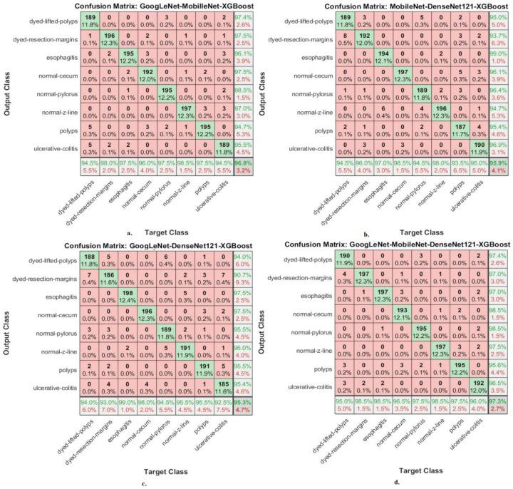 https://cdn.ncbi.nlm.nih.gov/pmc/blobs/1f83/10217222/53c536d98a84/diagnostics-13-01758-g009.jpg