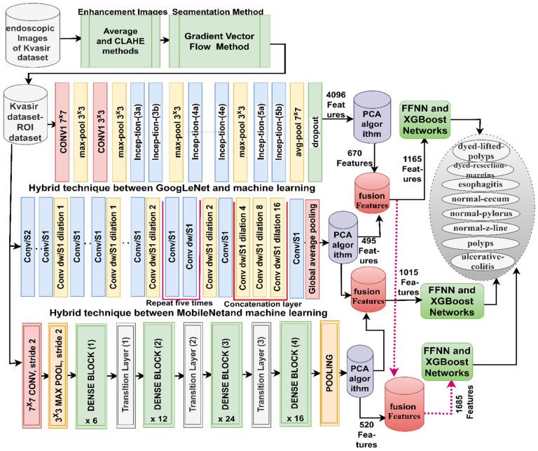 https://cdn.ncbi.nlm.nih.gov/pmc/blobs/1f83/10217222/68c6ad7015c5/diagnostics-13-01758-g005.jpg