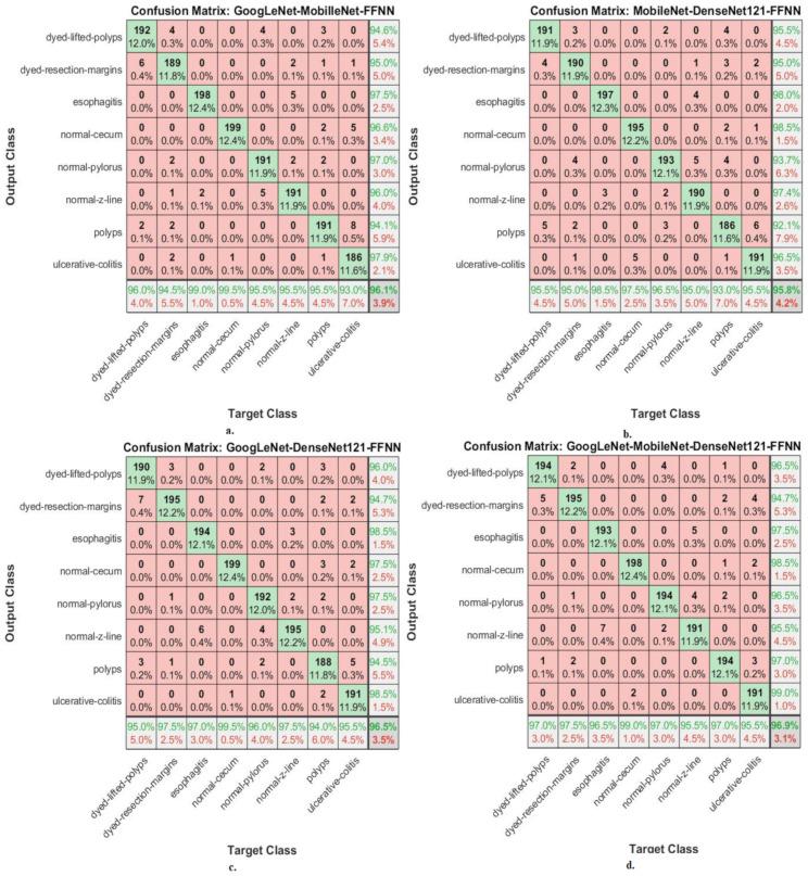 https://cdn.ncbi.nlm.nih.gov/pmc/blobs/1f83/10217222/91ee26ad67ec/diagnostics-13-01758-g008.jpg