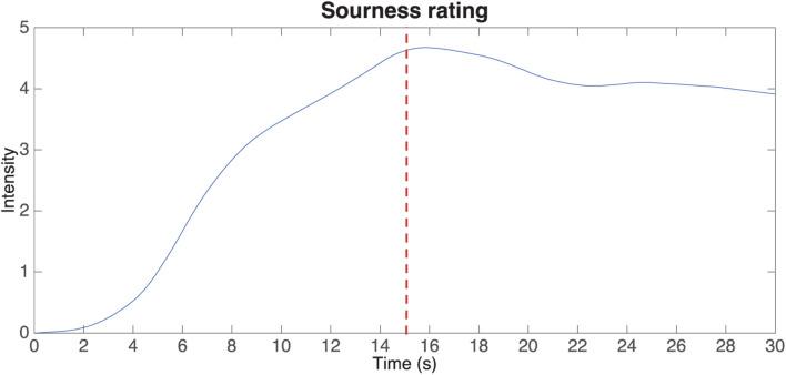 https://cdn.ncbi.nlm.nih.gov/pmc/blobs/1f89/8514999/d5d0e5520609/fpsyg-12-740354-g003.jpg