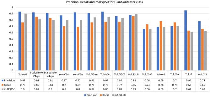 https://cdn.ncbi.nlm.nih.gov/pmc/blobs/1f8a/10791680/18911d918588/41598_2024_52054_Fig7_HTML.jpg