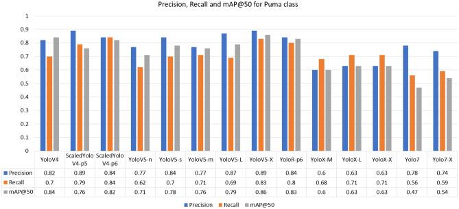 https://cdn.ncbi.nlm.nih.gov/pmc/blobs/1f8a/10791680/716474b8049a/41598_2024_52054_Fig10_HTML.jpg