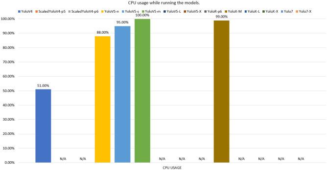 https://cdn.ncbi.nlm.nih.gov/pmc/blobs/1f8a/10791680/9e18d9664343/41598_2024_52054_Fig15_HTML.jpg