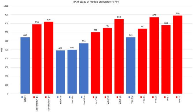 https://cdn.ncbi.nlm.nih.gov/pmc/blobs/1f8a/10791680/bb48db736617/41598_2024_52054_Fig14_HTML.jpg