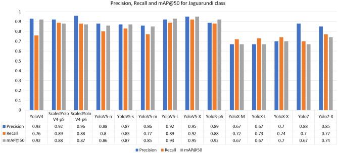 https://cdn.ncbi.nlm.nih.gov/pmc/blobs/1f8a/10791680/cfa606f18d7a/41598_2024_52054_Fig8_HTML.jpg