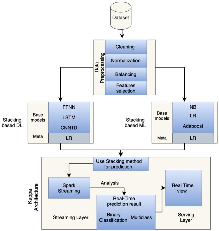 https://cdn.ncbi.nlm.nih.gov/pmc/blobs/1f8f/11821146/a2ac44527a6e/sensors-25-00624-g001.jpg