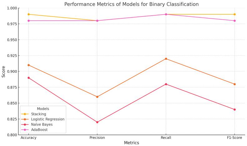 https://cdn.ncbi.nlm.nih.gov/pmc/blobs/1f8f/11821146/fbfa0a6fc38c/sensors-25-00624-g006.jpg