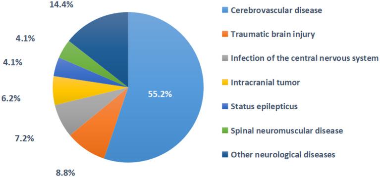 https://cdn.ncbi.nlm.nih.gov/pmc/blobs/1f8f/9990414/42d3e42a017b/fneur-14-1114204-g0002.jpg