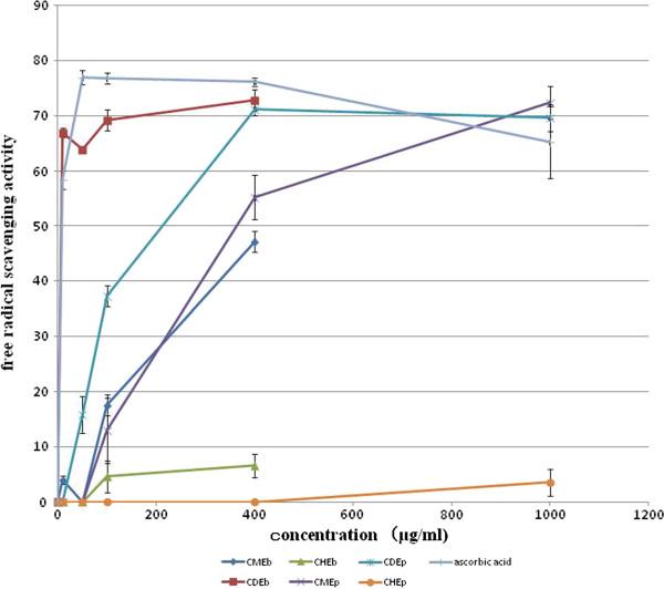 https://cdn.ncbi.nlm.nih.gov/pmc/blobs/1f90/3488964/fc612c4a0d61/1472-6882-12-45-2.jpg