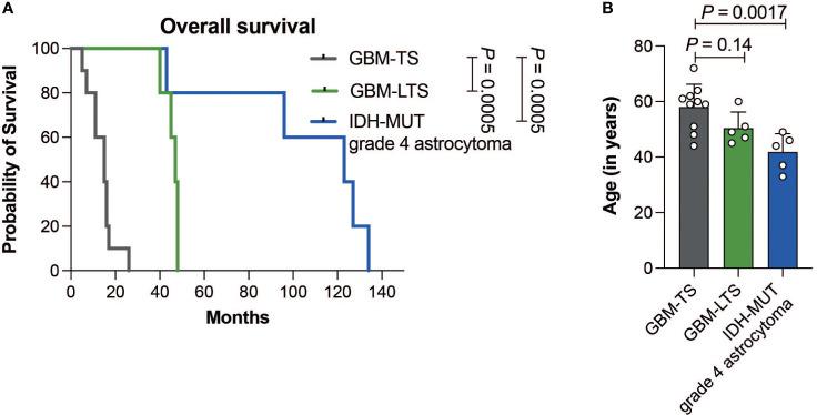 https://cdn.ncbi.nlm.nih.gov/pmc/blobs/1f91/10800987/c649e4a9b37a/fonc-13-1218297-g002.jpg