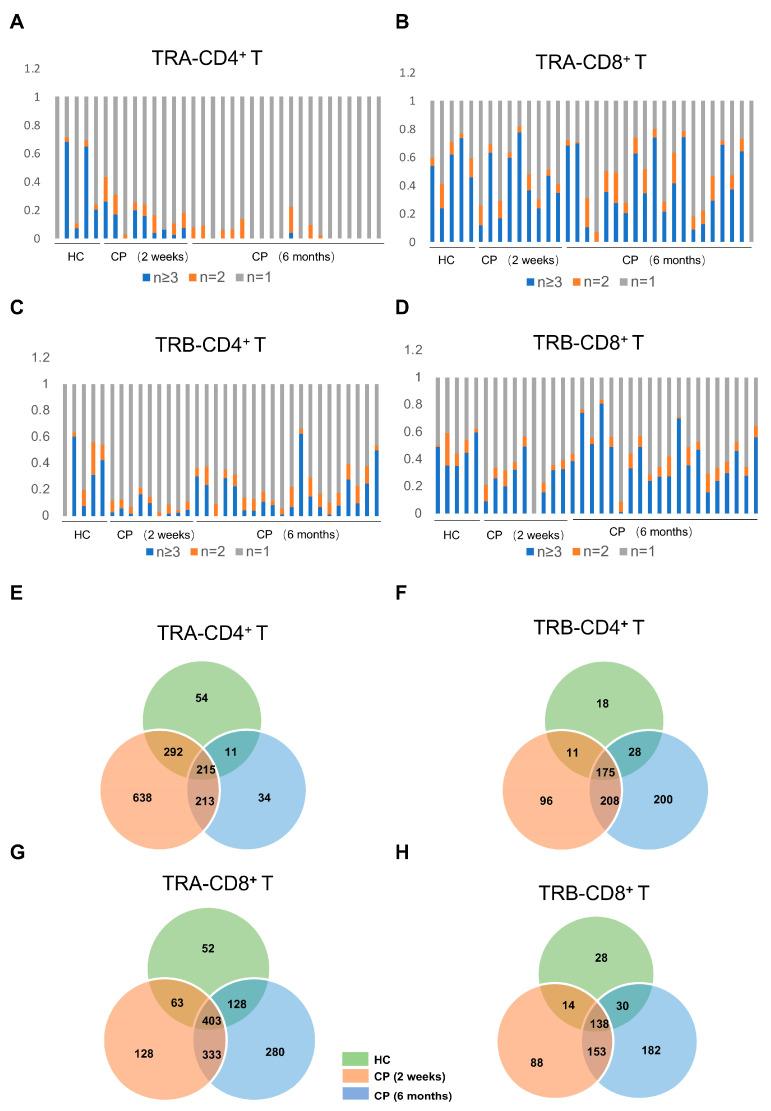 https://cdn.ncbi.nlm.nih.gov/pmc/blobs/1f91/8750083/87a31e5ae5a7/cells-11-00068-g002.jpg