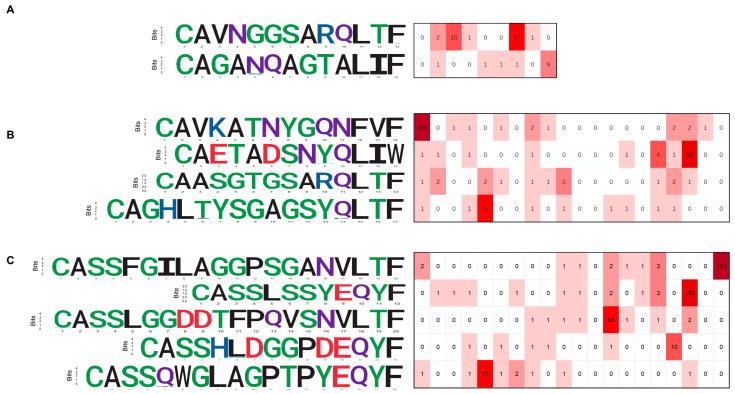 https://cdn.ncbi.nlm.nih.gov/pmc/blobs/1f91/8750083/f4a390031618/cells-11-00068-g004.jpg