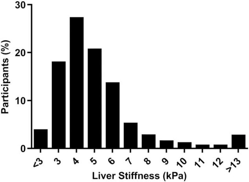 https://cdn.ncbi.nlm.nih.gov/pmc/blobs/1f92/9904436/06774258b4c2/jhype-39-1621-g002.jpg