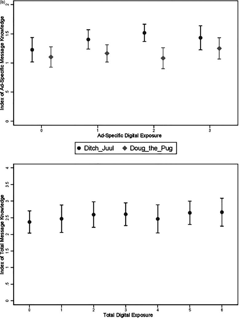 https://cdn.ncbi.nlm.nih.gov/pmc/blobs/1f93/9168883/1f3043d31782/10.1177_20552076221102260-fig3.jpg