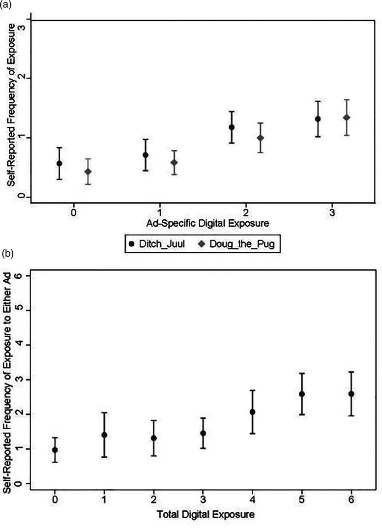 https://cdn.ncbi.nlm.nih.gov/pmc/blobs/1f93/9168883/2e3a755de7bc/10.1177_20552076221102260-fig2.jpg