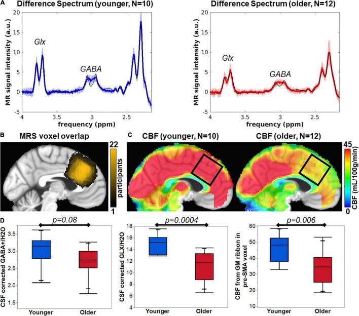 https://cdn.ncbi.nlm.nih.gov/pmc/blobs/1f94/9218954/7e978a6a3b45/fpsyt-13-923076-g001.jpg