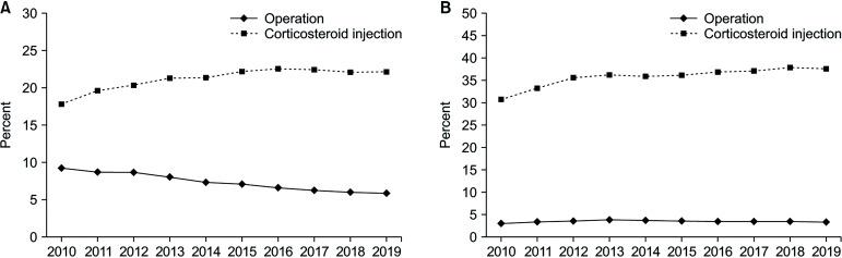 https://cdn.ncbi.nlm.nih.gov/pmc/blobs/1f97/11444955/1a2f4c0fb6d1/cios-16-774-g005.jpg