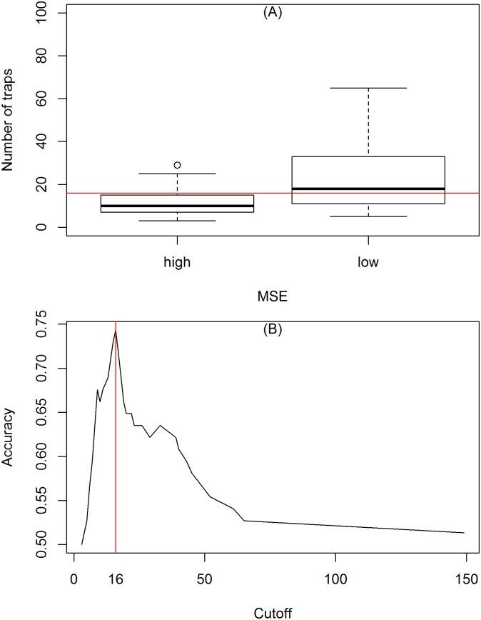 https://cdn.ncbi.nlm.nih.gov/pmc/blobs/1f97/5755894/272741d424fb/pone.0190673.g005.jpg
