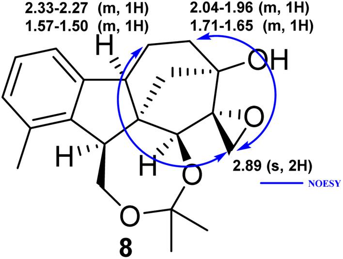 https://cdn.ncbi.nlm.nih.gov/pmc/blobs/1f98/11570881/8762e211ab6b/d4ra07334g-f3.jpg