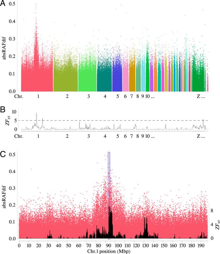 https://cdn.ncbi.nlm.nih.gov/pmc/blobs/1f98/8521658/13a76c39def5/pnas.2109363118fig02.jpg