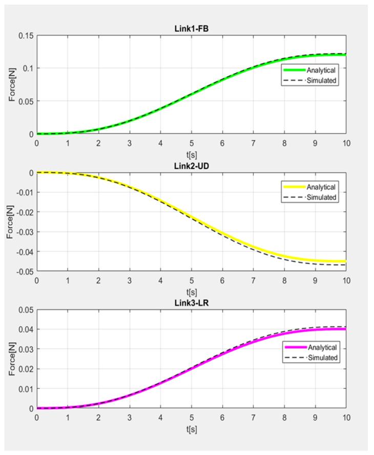 https://cdn.ncbi.nlm.nih.gov/pmc/blobs/1f9e/10611222/674689cc88b6/sensors-23-08438-g0A2.jpg