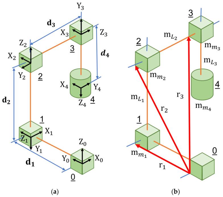 https://cdn.ncbi.nlm.nih.gov/pmc/blobs/1f9e/10611222/7e5cc25f606d/sensors-23-08438-g0A1.jpg