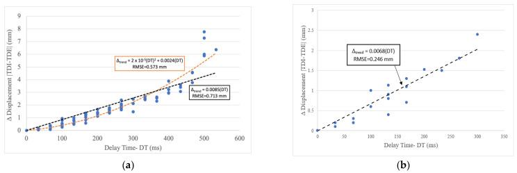 https://cdn.ncbi.nlm.nih.gov/pmc/blobs/1f9e/10611222/f0394a0de2eb/sensors-23-08438-g006.jpg