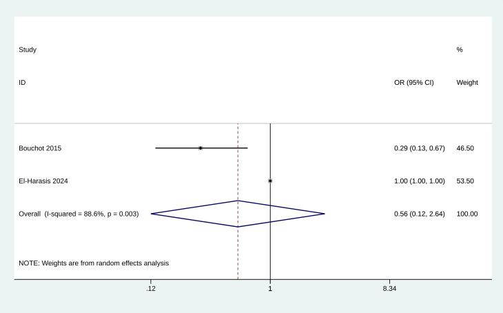 https://cdn.ncbi.nlm.nih.gov/pmc/blobs/1f9e/12059790/c36209c9f6a9/2153-8174-26-4-28279-g5.jpg