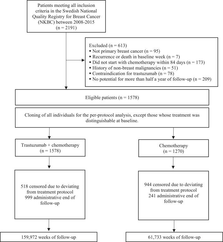 https://cdn.ncbi.nlm.nih.gov/pmc/blobs/1f9e/12303387/d1edb0383976/pmed.1004661.g001.jpg