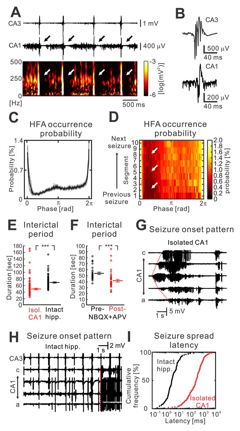 https://cdn.ncbi.nlm.nih.gov/pmc/blobs/1f9e/7617160/af99f0d3ade0/emss-80222-f004.jpg